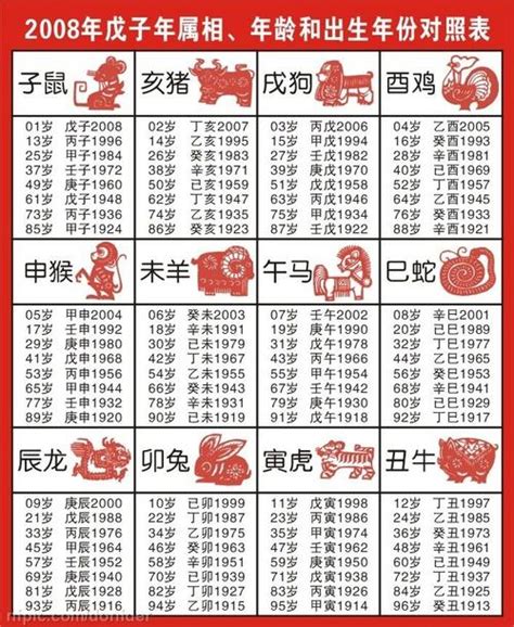 十二生肖年份|十二生肖年份表 十二生肖年份对照表